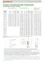 ENSAT® - Boccole autofilettanti-10