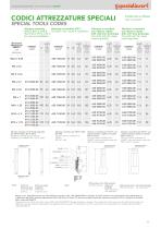 ENSAT® - Boccole autofilettanti-11