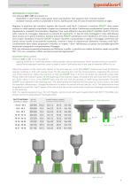 ENSAT® - Boccole autofilettanti-9