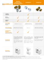 LEGNO E SIMILARI - Inserti per legno, laminati, corpi solidi e pannellature - 2