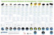 Installation Methods for Broadband / CHIRP Transducers