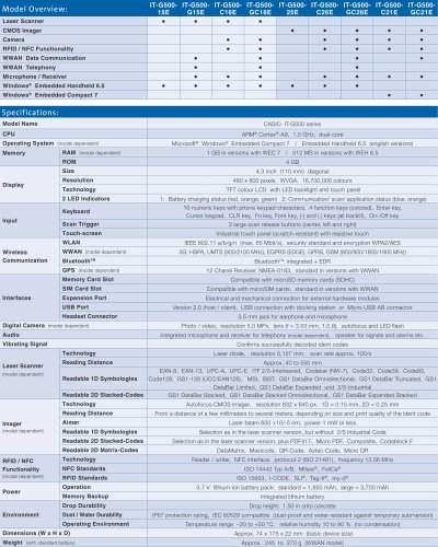 Model Overview