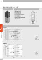 REGOLATORE PROPORZIONALE DI PRECISIONE SERIE REGTRONIC - 5