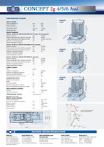 CONCEPT 4/5/6 assi - accelerazione 2g - 2