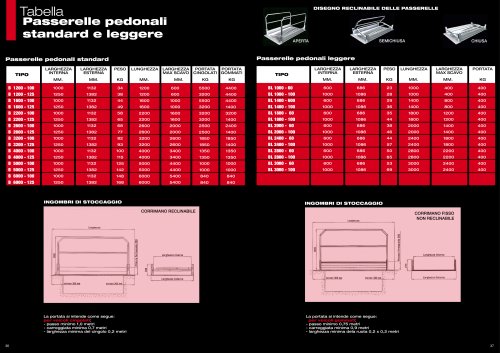 Aluminium pedestrian bridges 