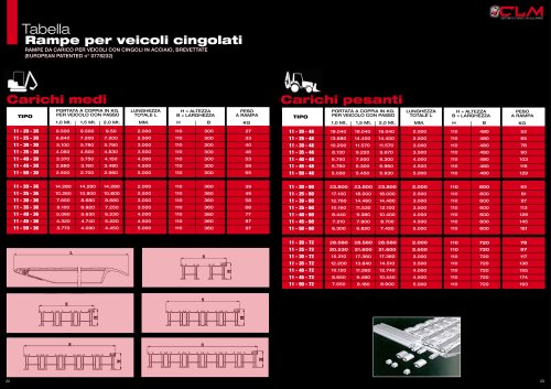 Ramps for track vehicles 