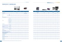 controllo della refRigerazione industriale e commerciale. - 5