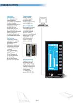 Controllori Multifunzione Programmabili Serie AC - 3