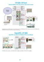 Gateway da PROFIBUS DP, DeviceNet, CAN open, Modbus TCP a Modbus RTU; Web SCADA - Serie Deltadue - 6