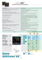 Regolatore a doppia azione con uscita continua 1/4 DIN - 96 x 96 mm - 2