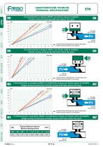 Pneumatic Globe Valve - 14