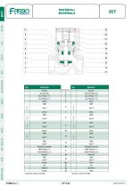 Pneumatic Globe Valve - 4