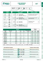 Pneumatic Globe Valve - 5