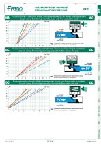 Pneumatic Globe Valve - 7