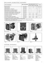 Displacer Switches - 3