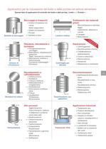 Food & Beverage Industry - Strumentazione per la misurazione - 3