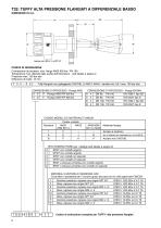 TUFFY® II - 6