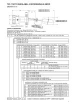 TUFFY® II - 7