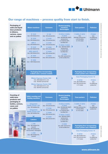 Range of Machines