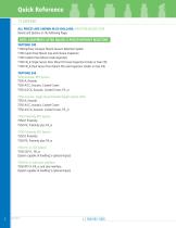 Product Catalog - 2