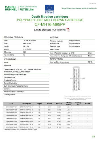 CF-MH16-M95PP