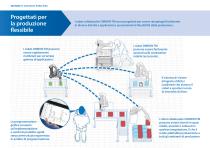 TM Collaborative Robot Brochure - 5