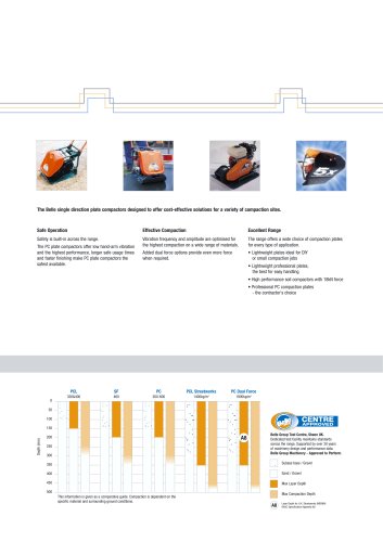 Compaction plates