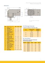 Serie PS / RS - 11