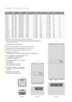 VASCO Solar - Variable Speed Controller - 7