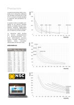 VSP solar pumps - 6