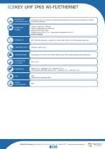 ICEKEY UHF IP65 WI-FI/ETHERNET - 2