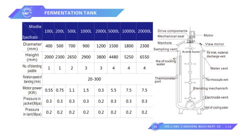 fementation tank