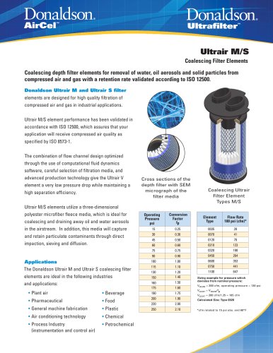 Ultrair M/S Coalescing Filter Element