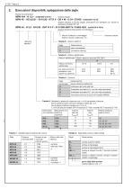 Gruppi motopompa compatti, modelli MPN e MPNW - 2