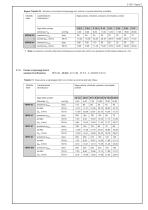 Gruppi motopompa compatti, modelli MPN e MPNW - 7