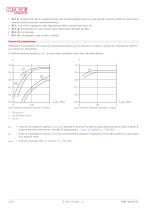 Pressostato tipo DG 2025 - 12
