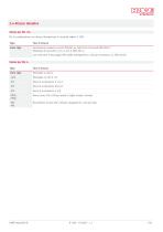 Pressostato tipo DG 2025 - 7