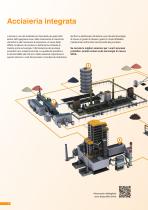 Tecnologia di misura per l'industria del ferro e dell'acciaio - 4
