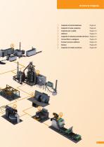 Tecnologia di misura per l'industria del ferro e dell'acciaio - 5