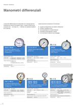 WIKA Catalogo prodotti standard - 10