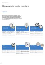 WIKA Catalogo prodotti standard - 4