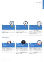 WIKA Catalogo prodotti standard - 5