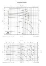 Pompe Centrifughe Multistadio - 2