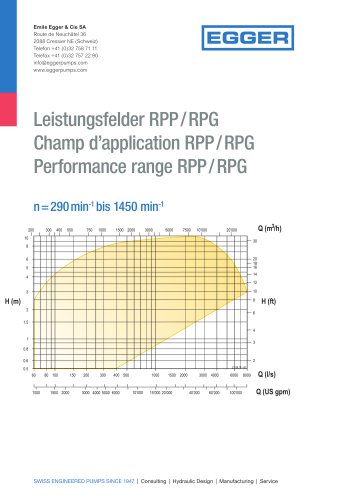 Performance range RPP/RPG