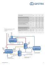 Descrizione delle gamma di produzione   - 5