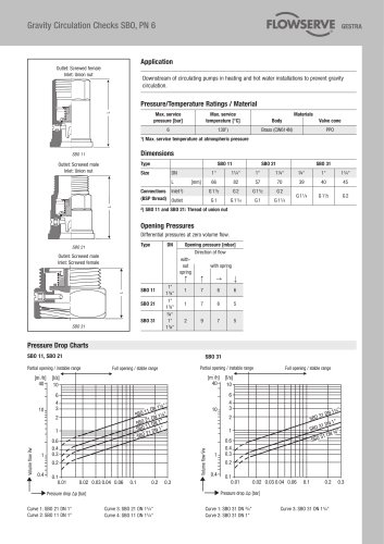 Gravity Circulation Checks SBO, PN 6