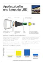 LED La luce che innova - 4