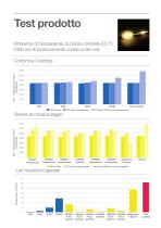 LED La luce che innova - 7