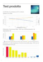 LED La luce che innova - 8