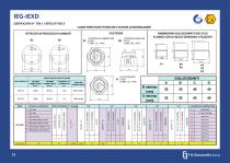 ATEX - 3